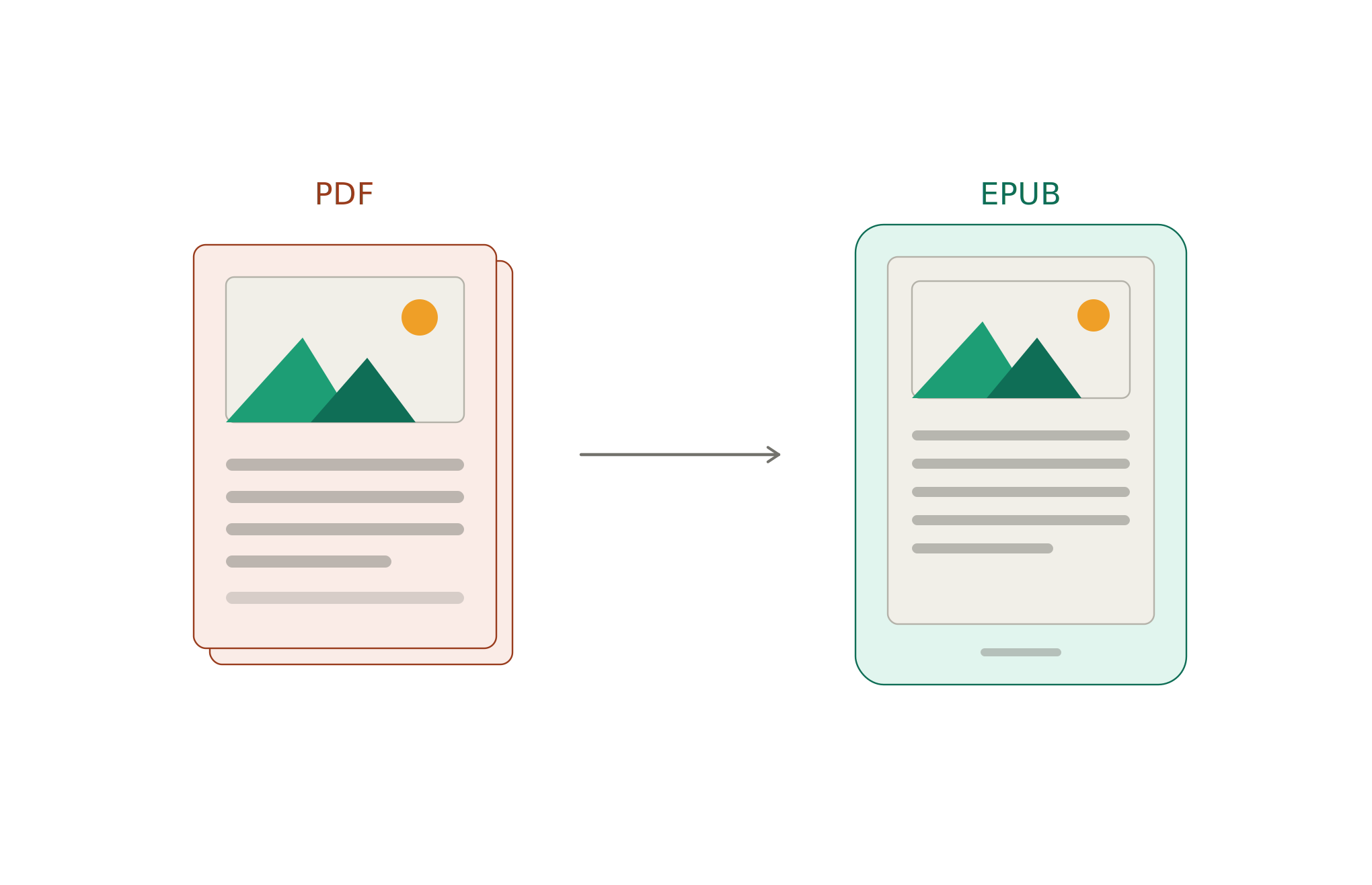 Illustrated Books to EPUB